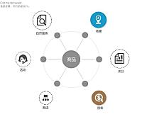 第 16 章 揭开权重面纱,流量触手可得
