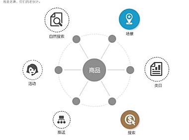 第 16 章 揭开权重面纱,流量触手可得