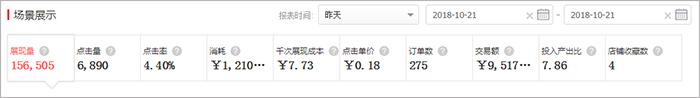 第 14 章 商品全维度数据分析表