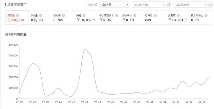 第 6 章 测款思路