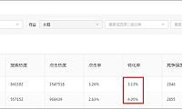 第 17 章 双十一隐形流量红利