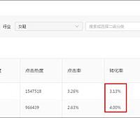 第 17 章 双十一隐形流量红利