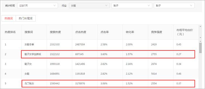 第 18 期 平台搜索大杀器