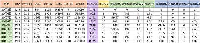 第 13 章 百万流量之利用搜索池打爆款