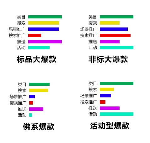 第 16 章 揭开权重面纱，流量触手可得