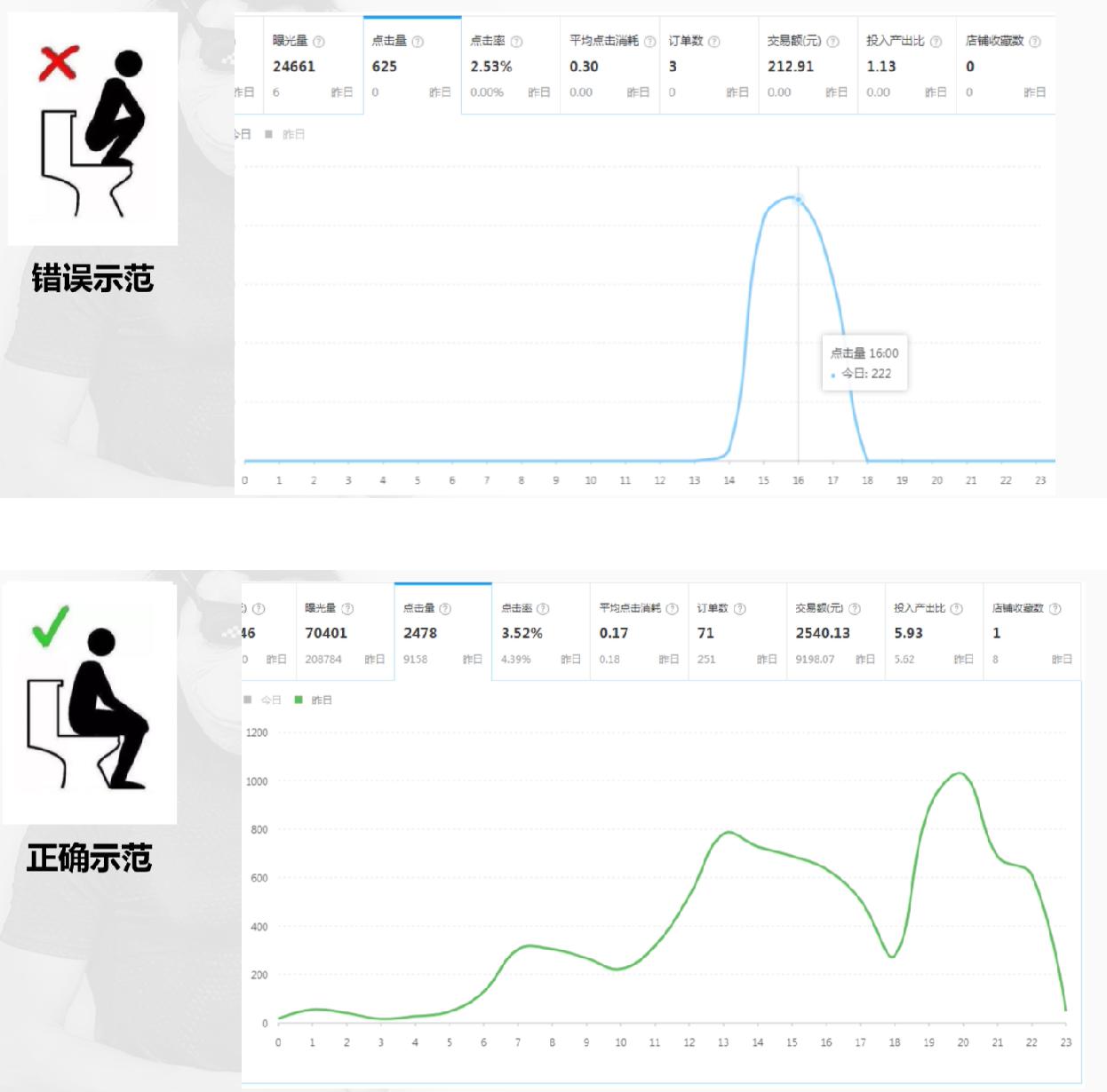第 19 期 场景推广全解析