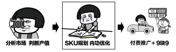 第 11 章 优化商品具体内容