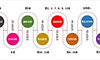 第 19 期 场景推广全解析