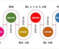 第 19 章 场景推广全解析