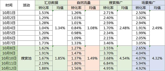 第 13 章 百万流量之利用搜索池打爆款