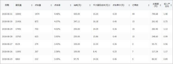 第 9 章 场景推广进阶教程