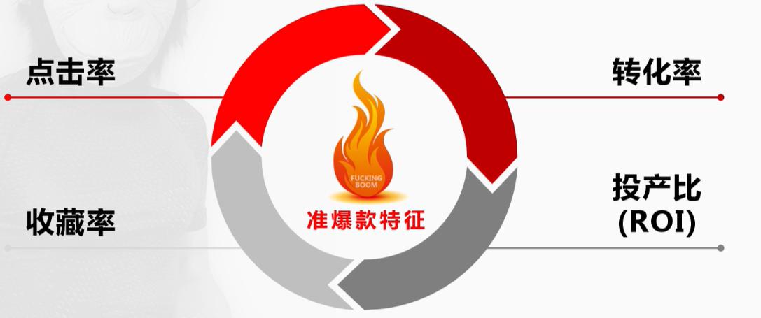 第 19 期 场景推广全解析