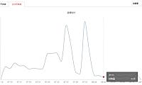 第 6 章 测款思路
