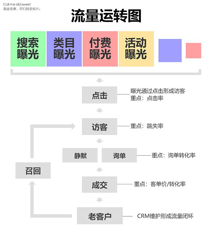 第 8 章 活动思路