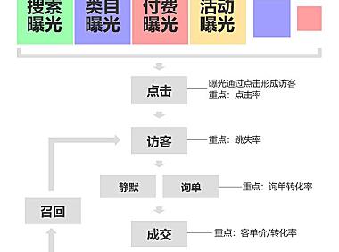第 8 章 活动思路