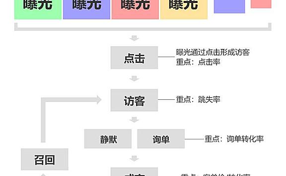 第 8 章 活动思路