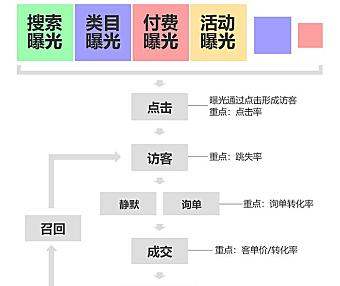 第 8 章 活动思路