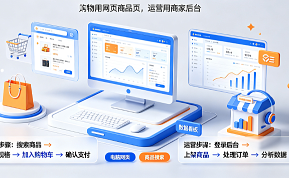 怎样用电脑版拼多多购物?店铺如何运营?全链路操作指南