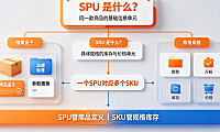 淘宝spu是什么意思?spu和sku的区别是什么?电商商品管理指南