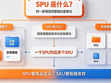 淘宝spu是什么意思?spu和sku的区别是什么?电商商品管理指南