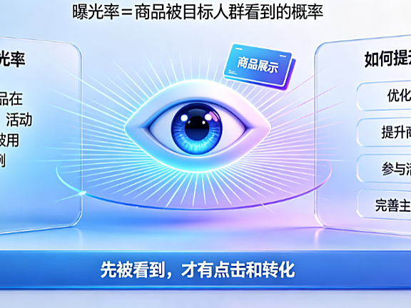 商品曝光率怎么提升?什么叫曝光率?