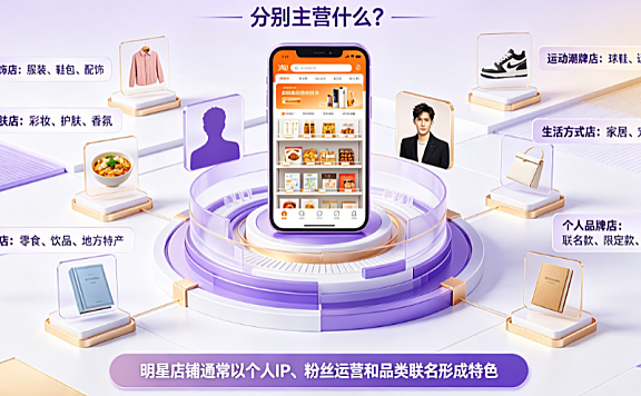 淘宝有哪些明星网店？分别主营什么？2026年活跃店铺解析与消费指南