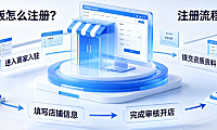 淘宝商家版怎么注册?流程是什么?