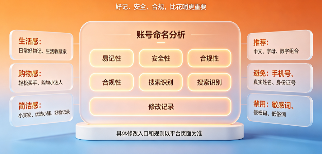 淘宝用户名在哪？怎么取名才好？