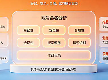 淘宝用户名在哪？怎么取名才好？查看路径与命名指南