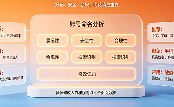 淘宝用户名在哪?怎么取名才好?查看路径与命名指南
