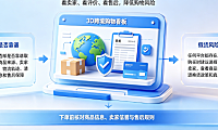亚马逊海外直邮靠谱吗?有假货吗?