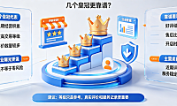 淘宝5个皇冠是什么概念？几个皇冠靠谱？等级解析与避坑指南