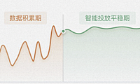 阿里1688广告的目标调价是什么意思?