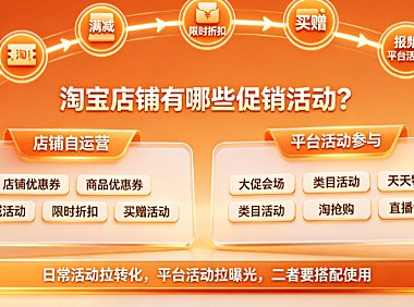 淘宝店铺怎么做促销活动?有哪些促销活动可以参与?