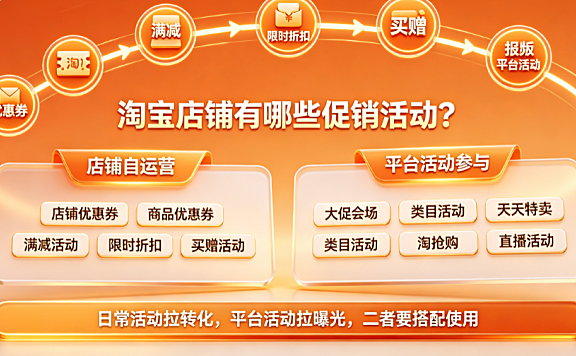 淘宝店铺怎么做促销活动?有哪些促销活动可以参与?