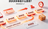 拼多多拼单是什么意思?拼单规则是什么?