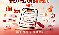 淘宝38活动大还是51活动大?为什么?