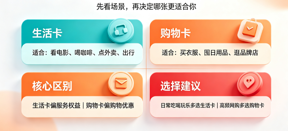 淘宝88vip生活卡和购物卡哪个好?都有什么区别?
