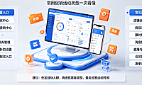 淘宝促销活动在哪里设置?都有哪些促销活动?工具路径与玩法指南
