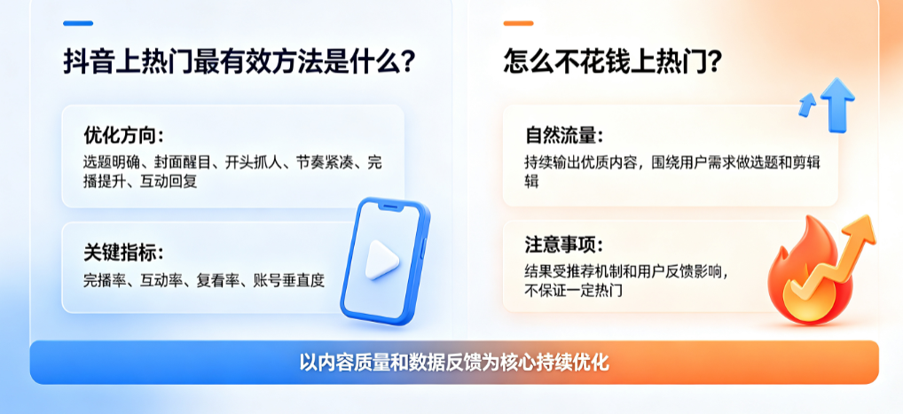 抖音上热门最有效方法,怎么不花钱上热门?