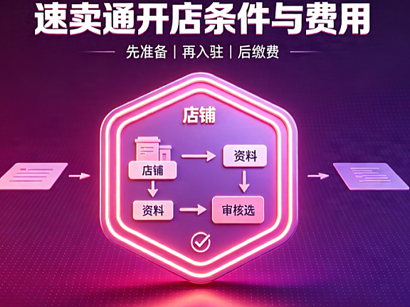 速卖通开店流程及费用大全,需要什么资料和条件?