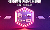 速卖通开店流程及费用大全,需要什么资料和条件?