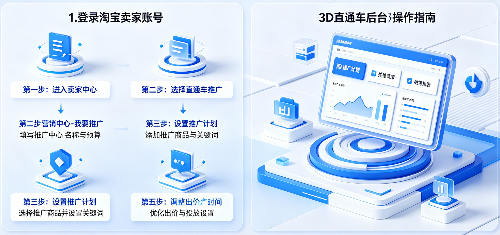 淘宝怎么开直通车?淘宝怎么开直通车推广呢