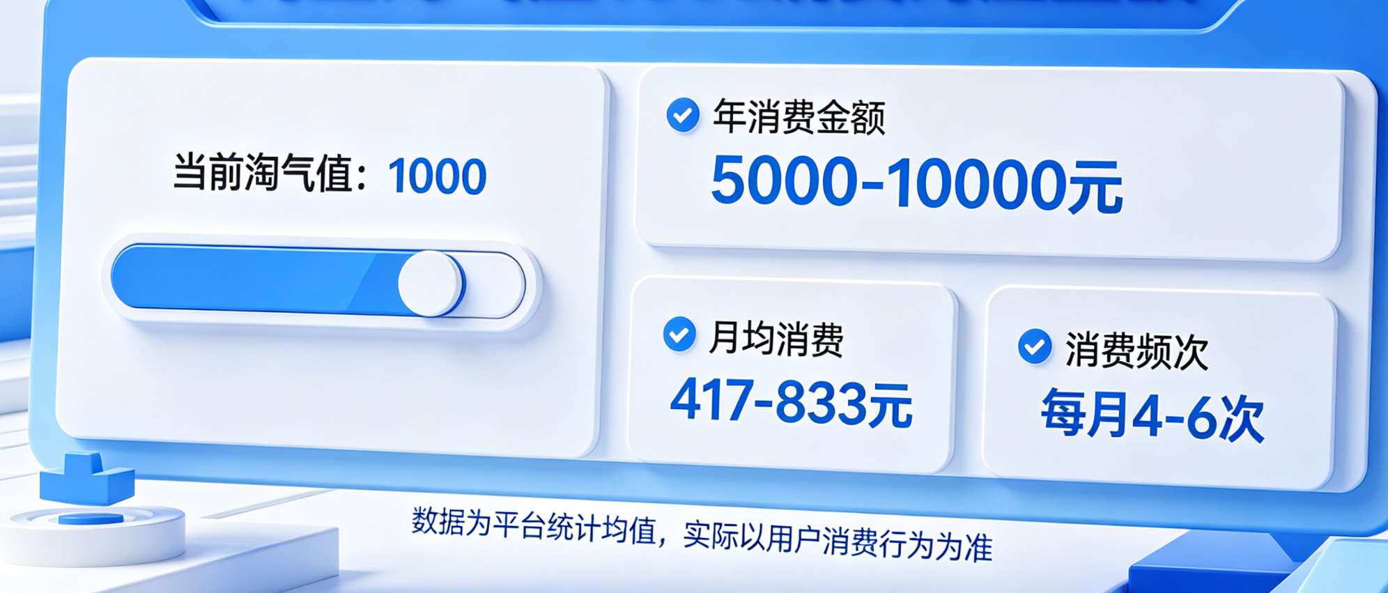 淘宝淘气值1000相当于花了多少钱?要消费多少钱?