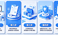 淘宝怎么开店详细流程步骤？如何在淘宝开店的详细流程