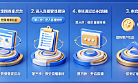 敦煌网怎么开直播?其有什么好处?