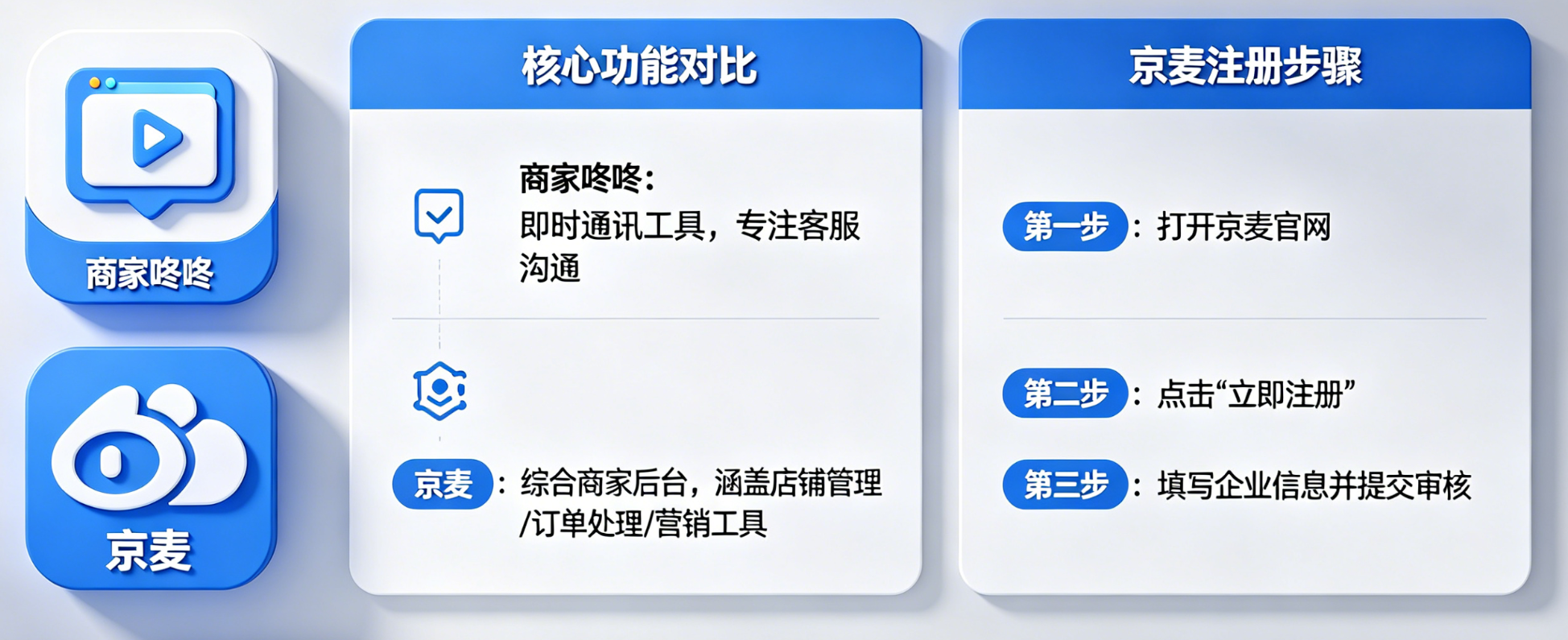 商家咚咚和京麦有什么区别?京麦怎么注册