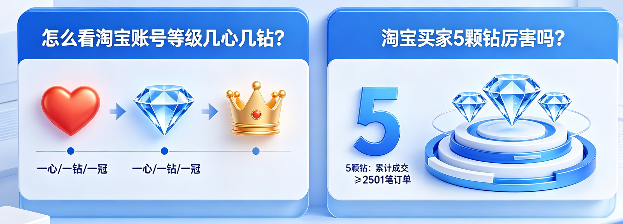 怎么看淘宝账号等级几心几钻?淘宝买家5颗钻厉害吗?权威解析