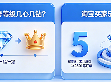 怎么看淘宝账号等级几心几钻?淘宝买家5颗钻厉害吗?权威解析