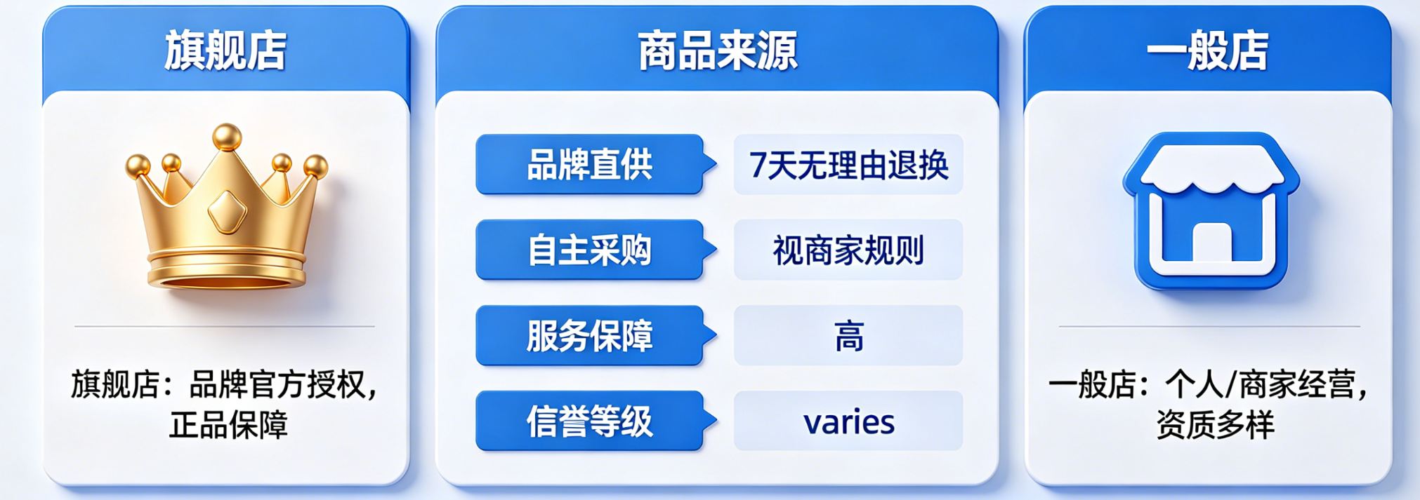 拼多多旗舰店和一般店区别？拼多多上旗舰店和普通店哪个好？选购指南